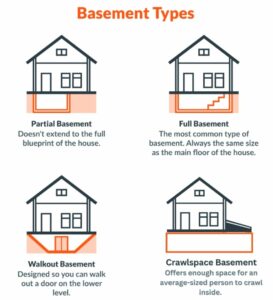 Types of Basements Can a Barndominium Have