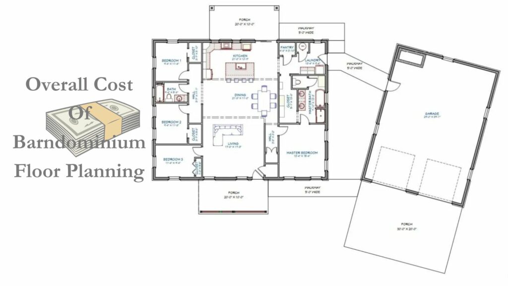 Overall Cost Of Barndominium Floor Planning